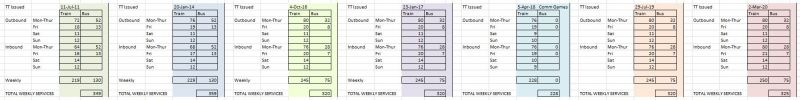 Timetable Comparison 3 - Higher Res
Keywords: Timetable;Comparison;Rail;Sunshine Coast