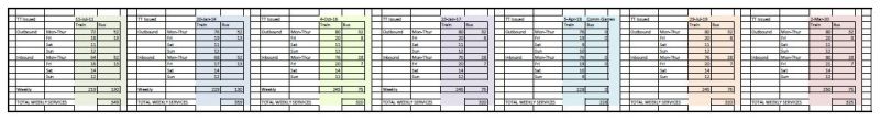 Timetable Comparison
Keywords: Timetable;Sunshine Coast;Jeff Addison;Spreadsheet;Comparison