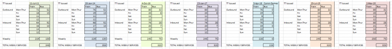 Timetable Comparison 2
